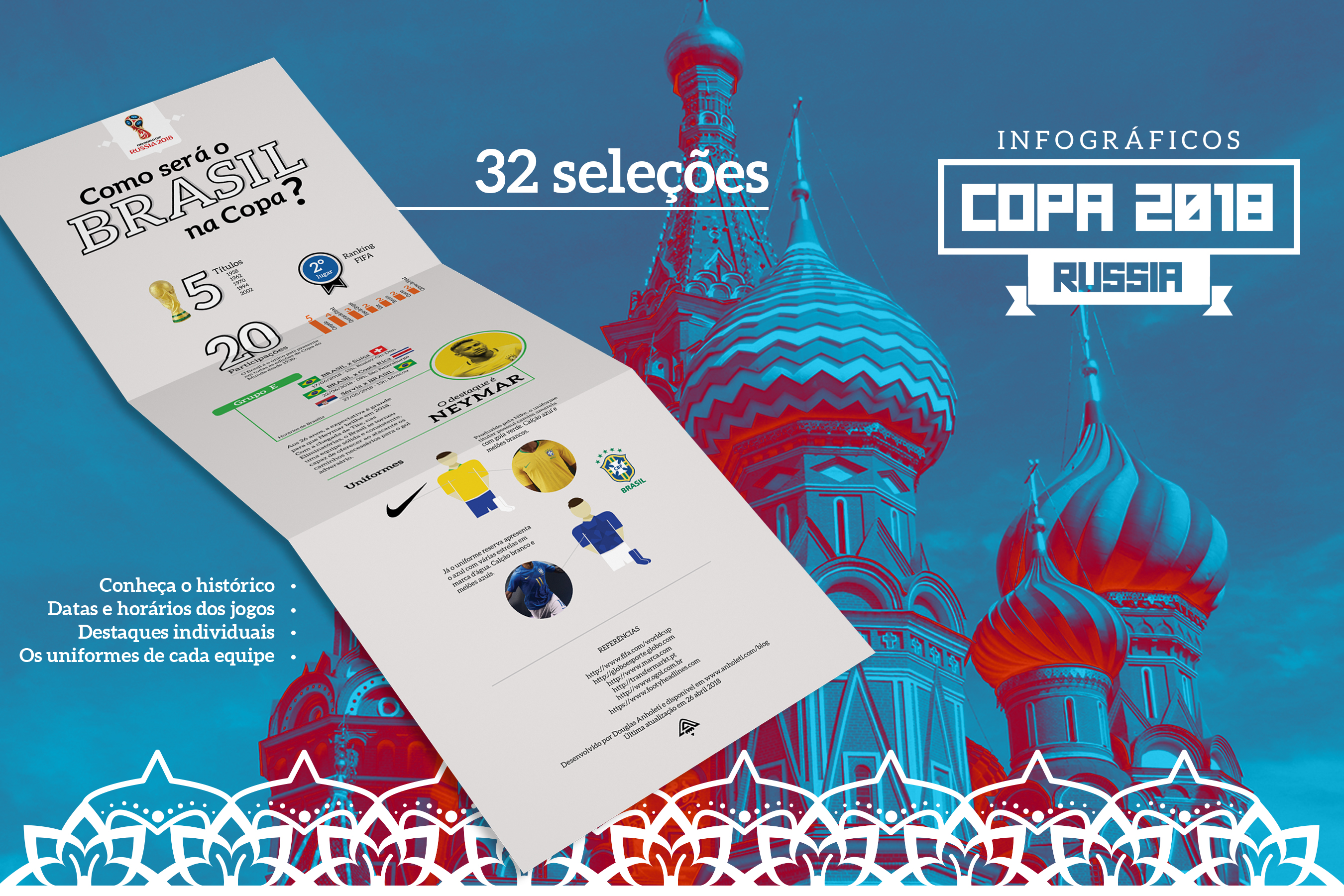 Infográfico Argentina na Copa 2018
