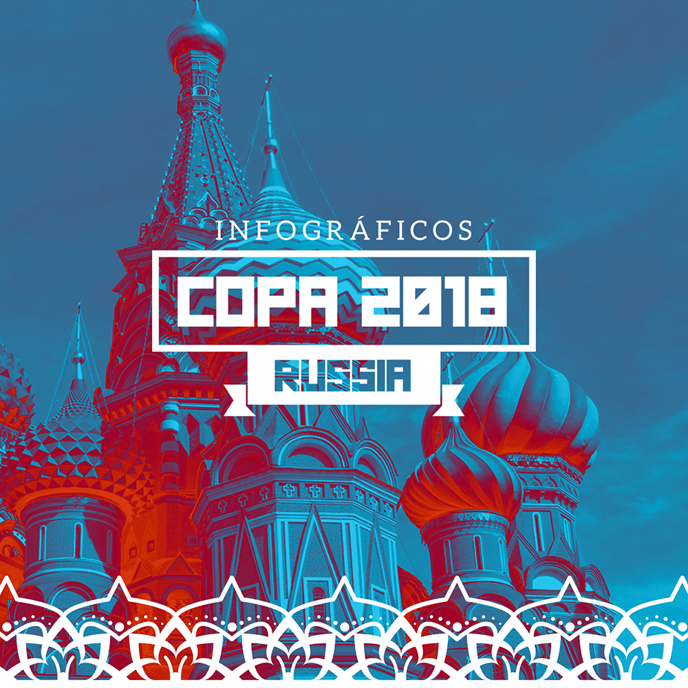 Infográfico Argentina na Copa 2018