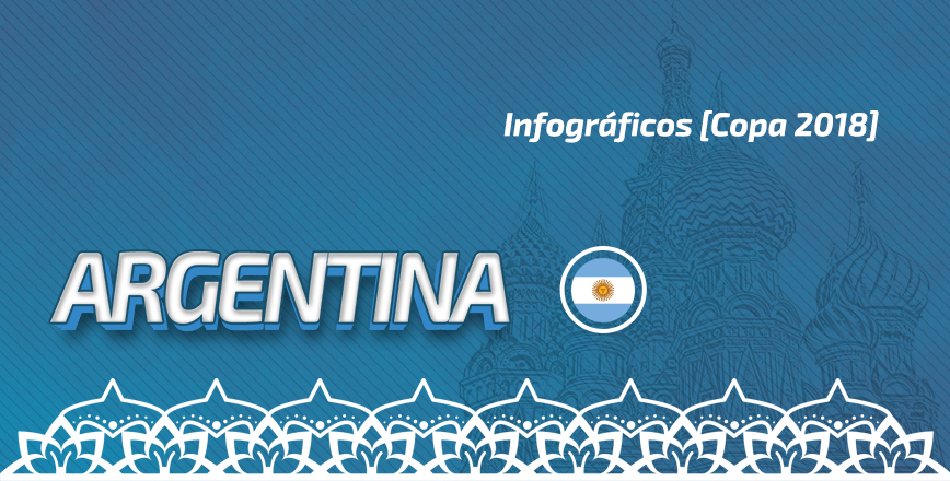 Infográfico Argentina na Copa 2018, copa do mundo 2018 argentina