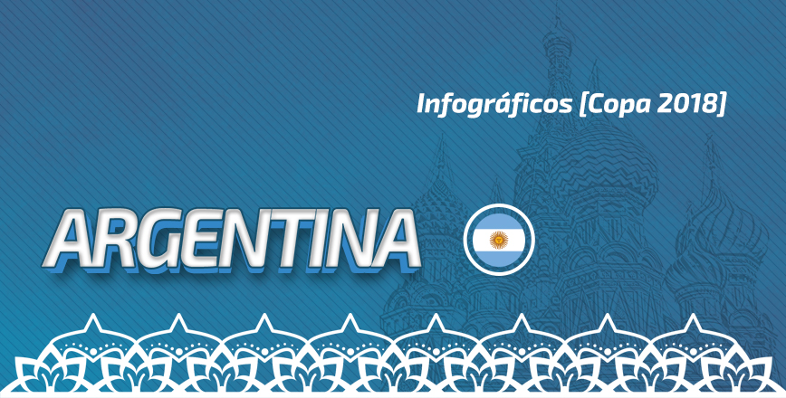 Infográfico Argentina na Copa 2018